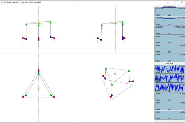 ForceSeatPM Inverse Kinematics