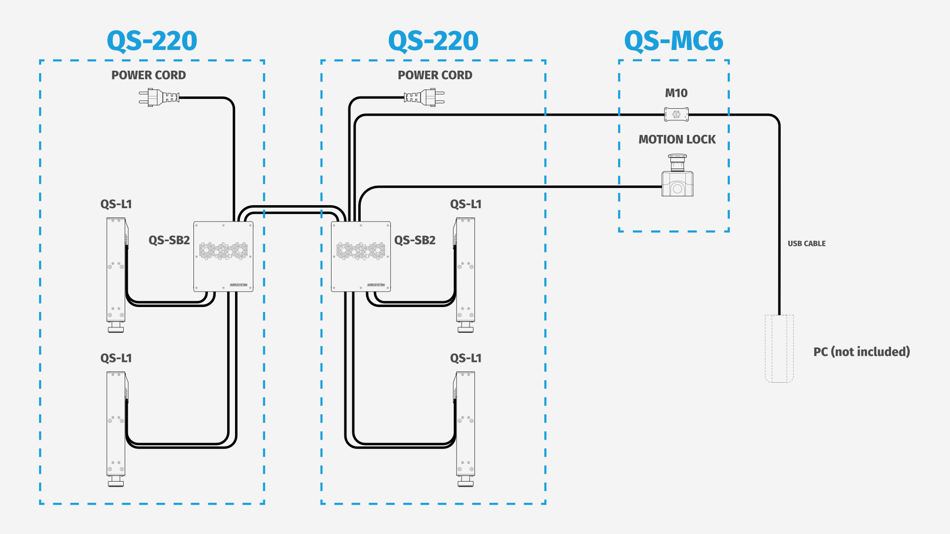 Motion System QS-220