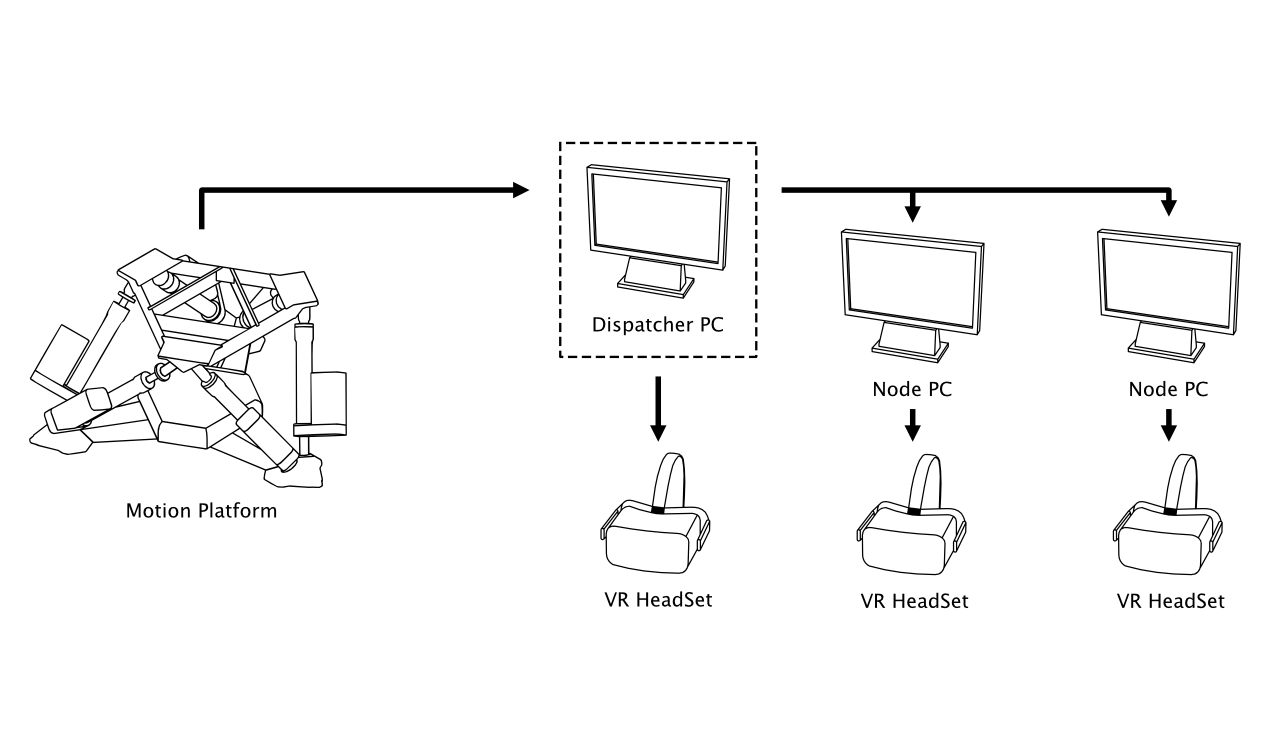 VR HeadWay Cross PC