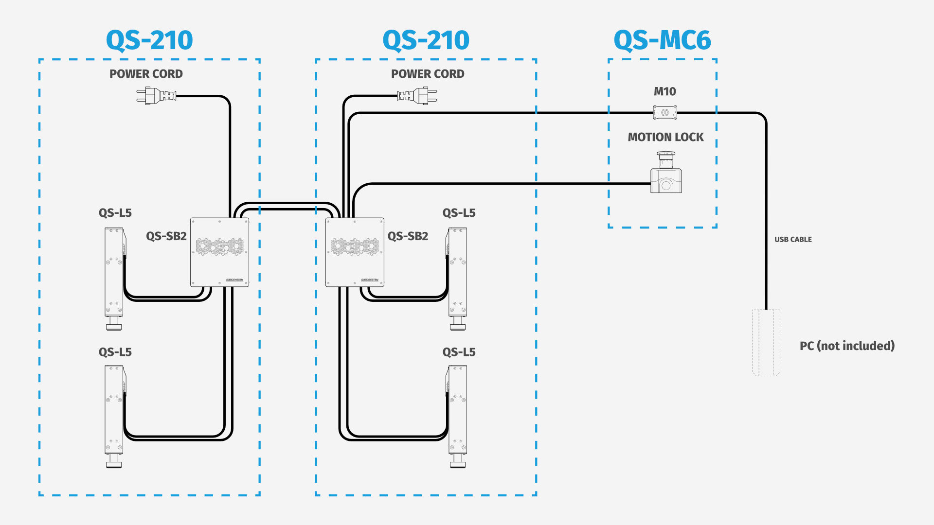 Motion System QS-210